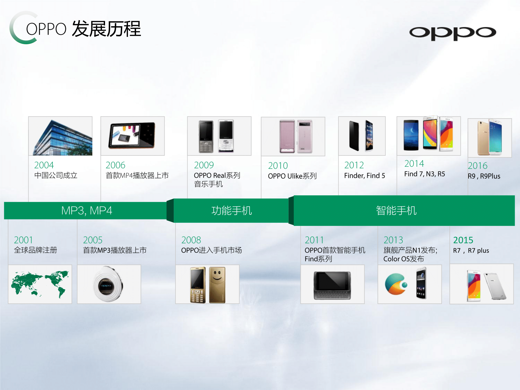OPPO公司介绍及员工招聘简章_v1.0_20161012(2)-04.png