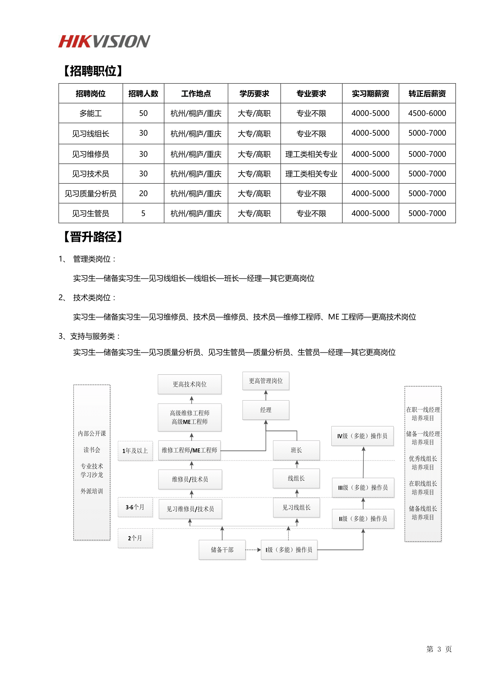 杭州海康威视智能制造基地校园招聘简章(4)(2)-3.png