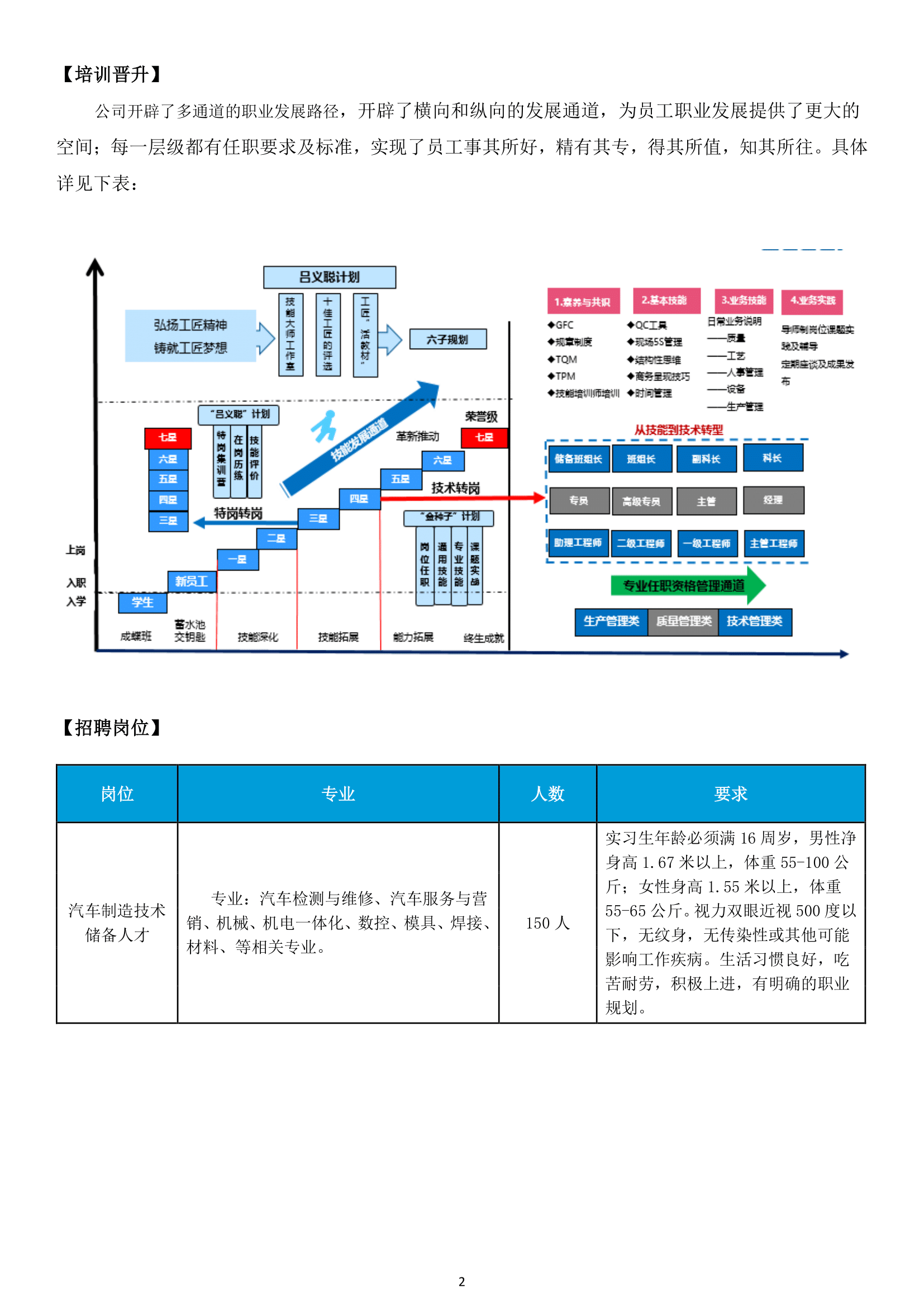 吉利集团零部件事业部发展中心简章(2)-2.png