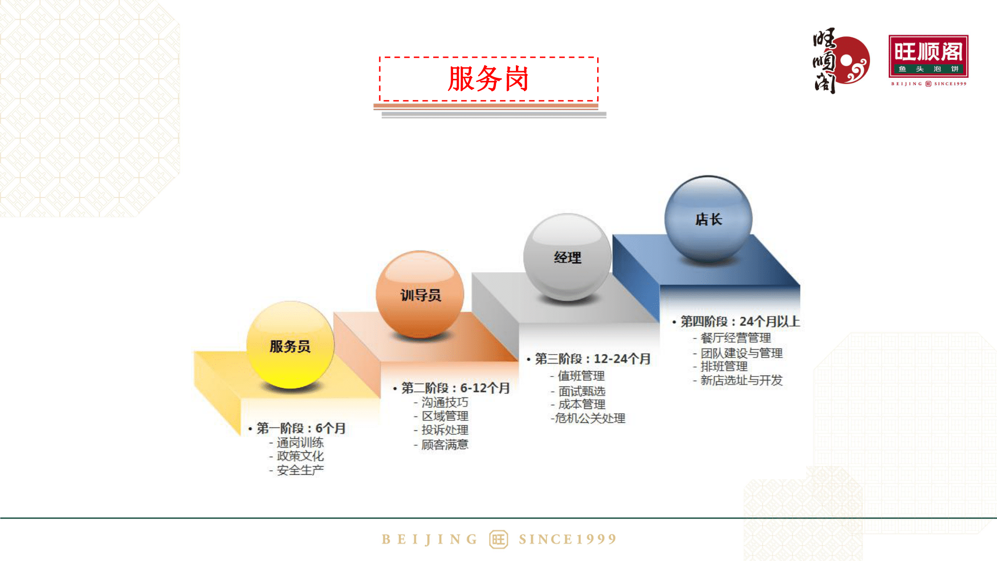 旺顺阁实习生招聘2020(1)(2)-12.png