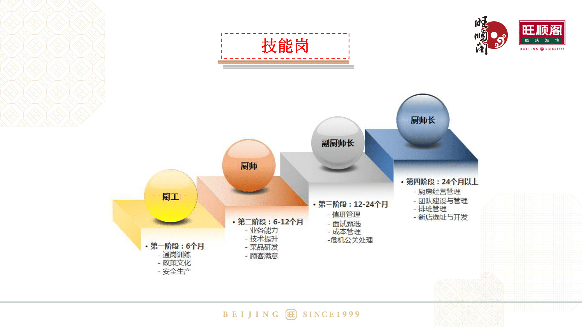旺顺阁实习生招聘2020(1)(2)-13.png
