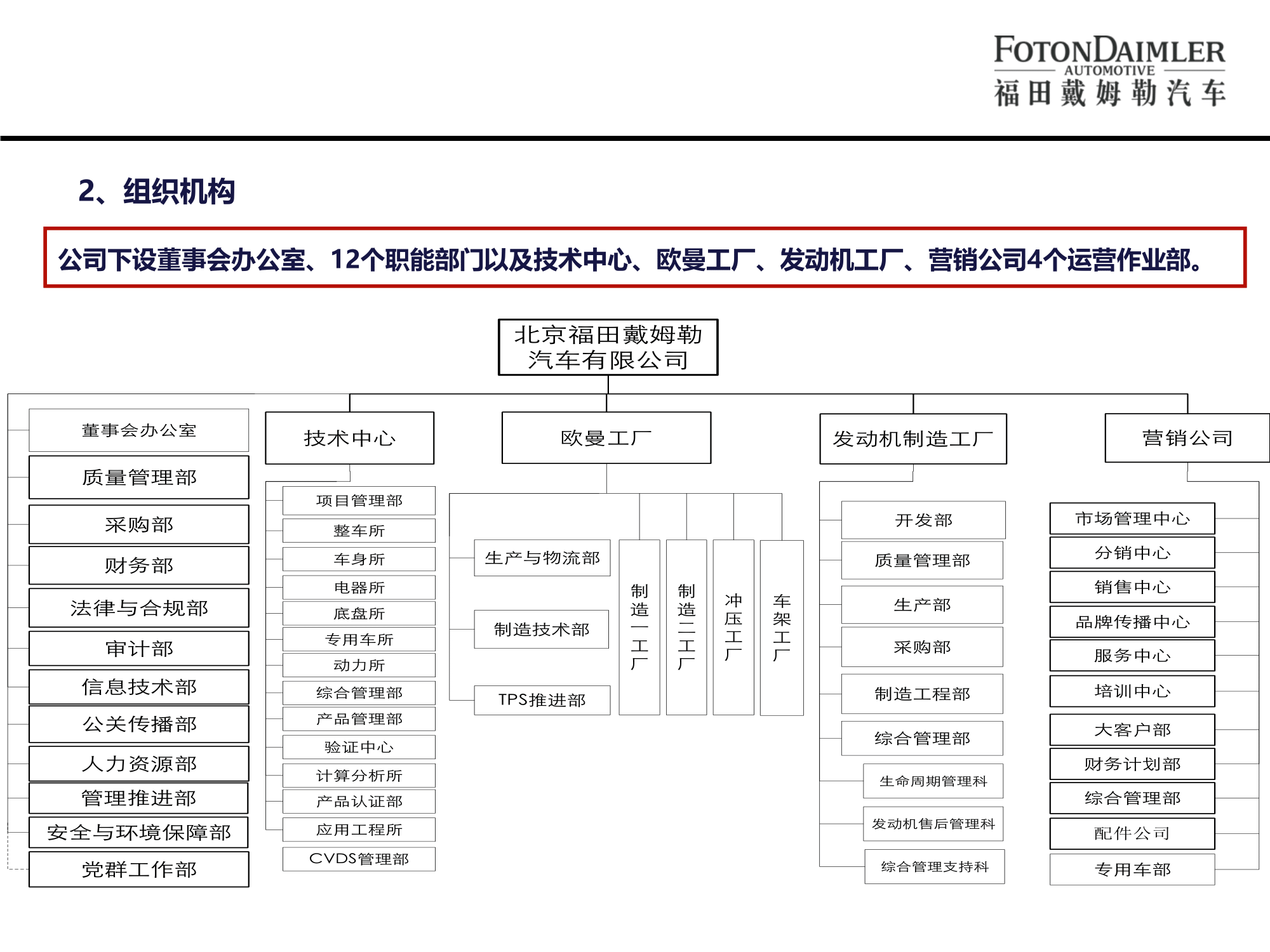 北汽福田欧曼汽车厂宣讲版(2)-06.png