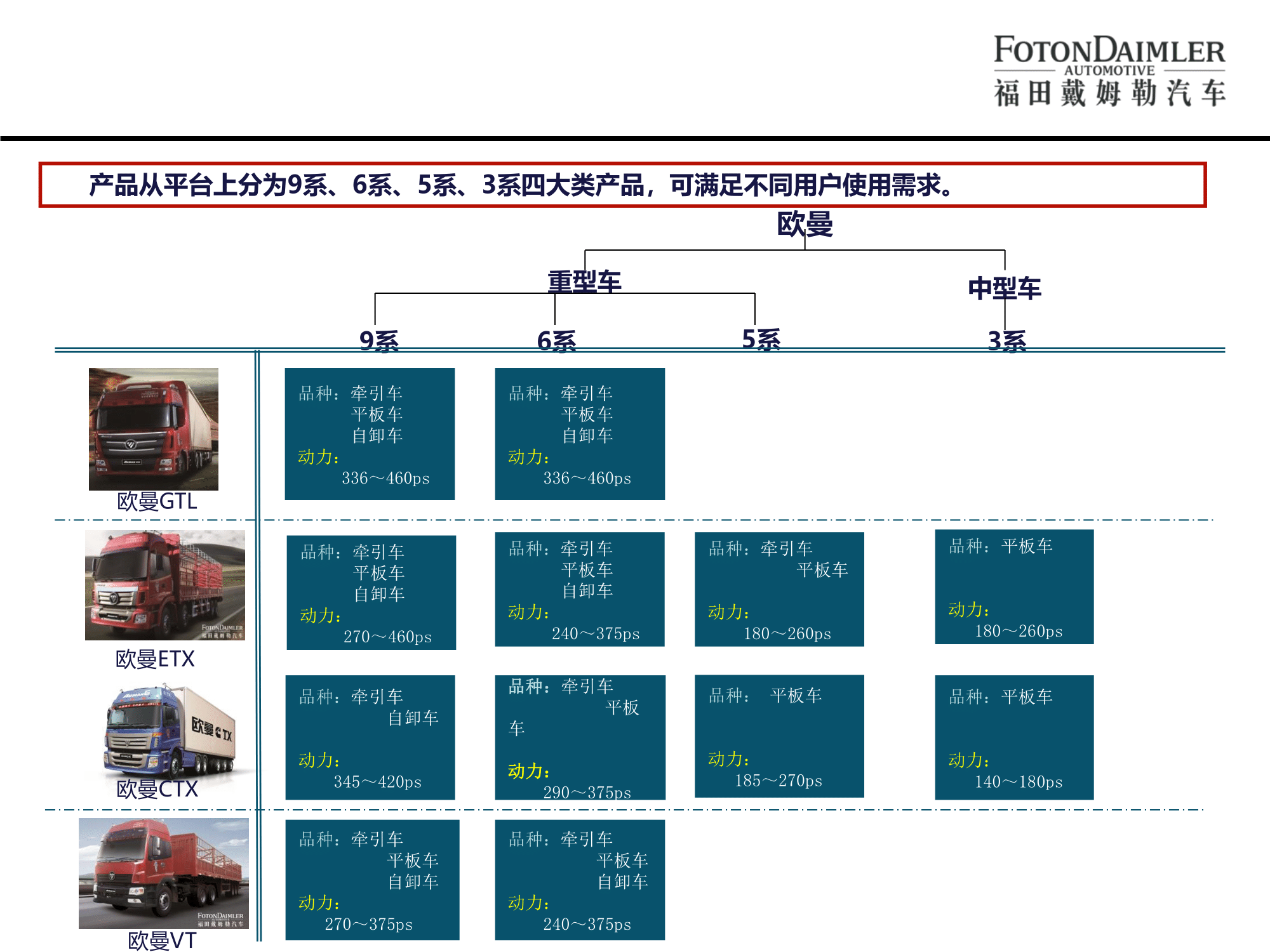 北汽福田欧曼汽车厂宣讲版(2)-08.png