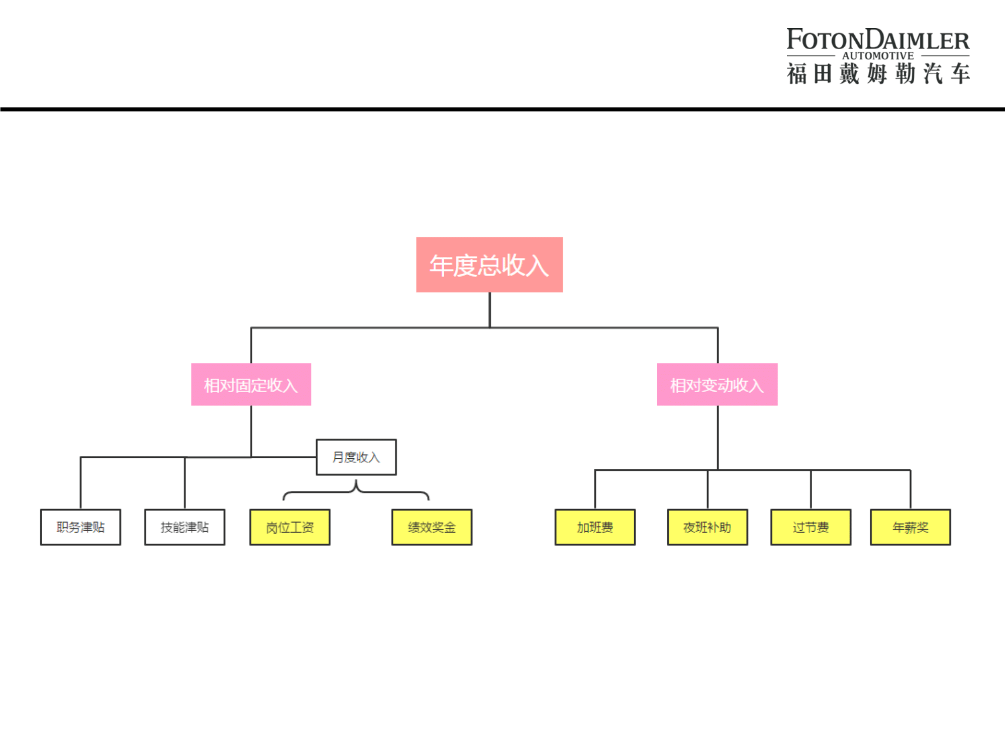 北汽福田欧曼汽车厂宣讲版(2)-19.png
