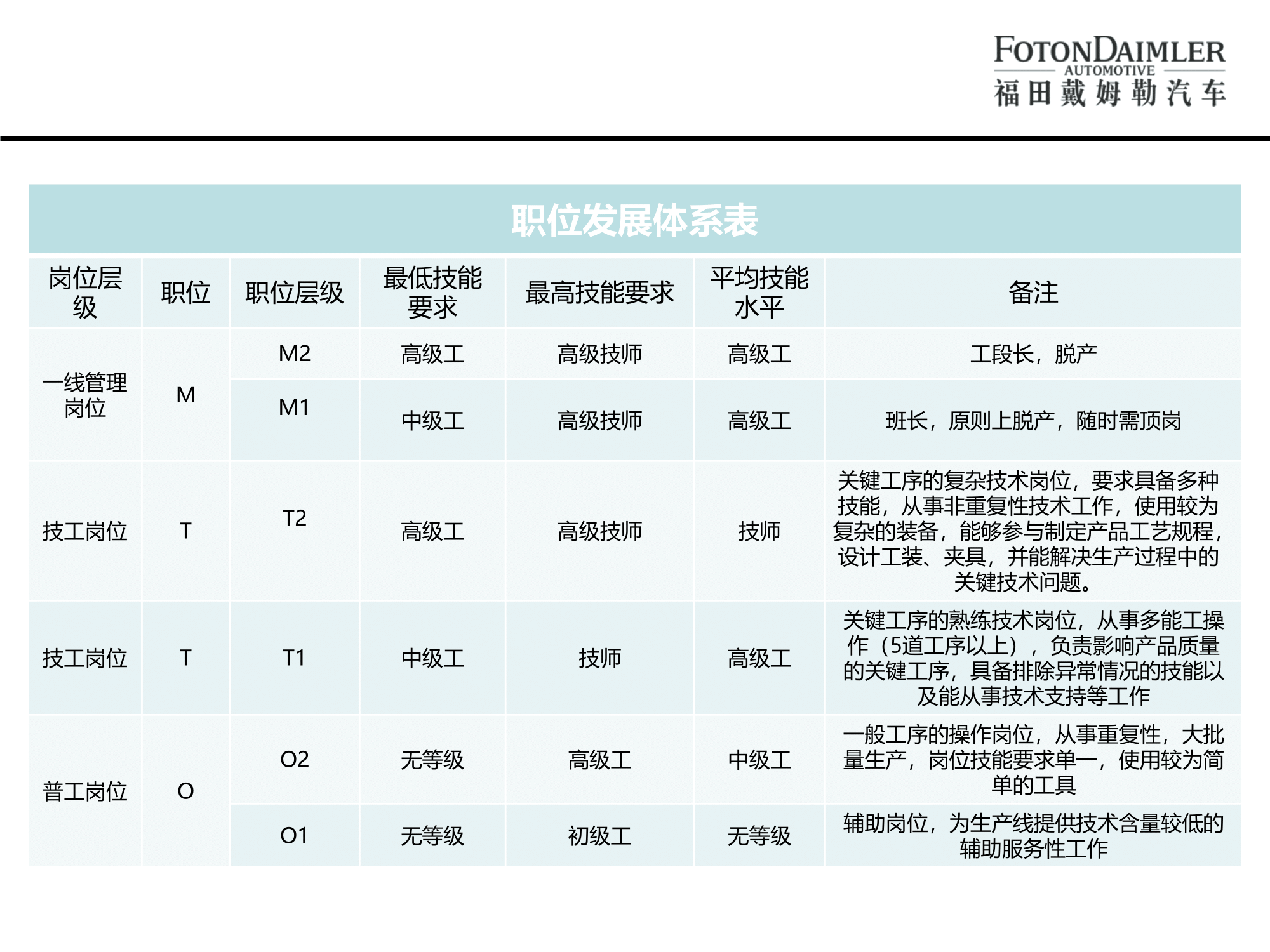 北汽福田欧曼汽车厂宣讲版(2)-24.png