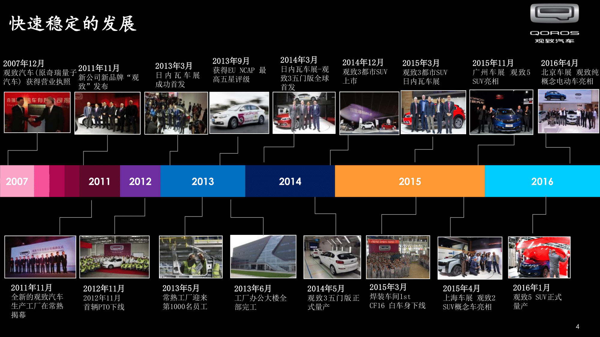 观致汽车常熟基地招聘 V2020 - Copy(2)-05.png