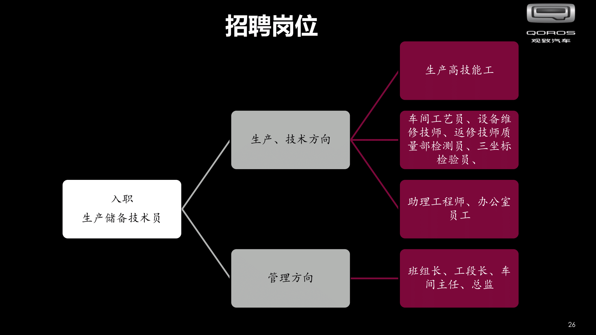 观致汽车常熟基地招聘 V2020 - Copy(2)-27.png