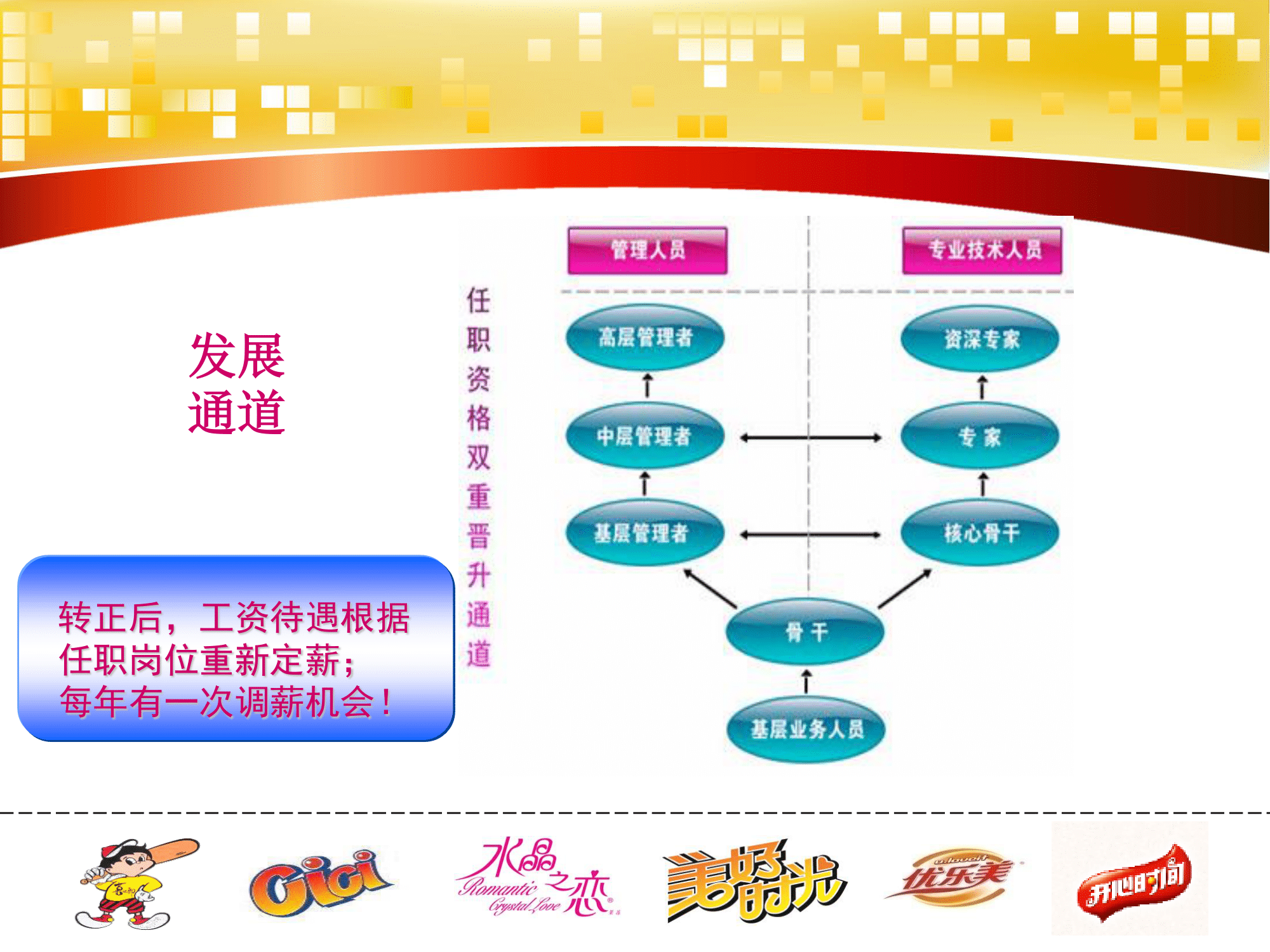 喜之郎集团储备大学生招聘介绍PPT(2)-13.png