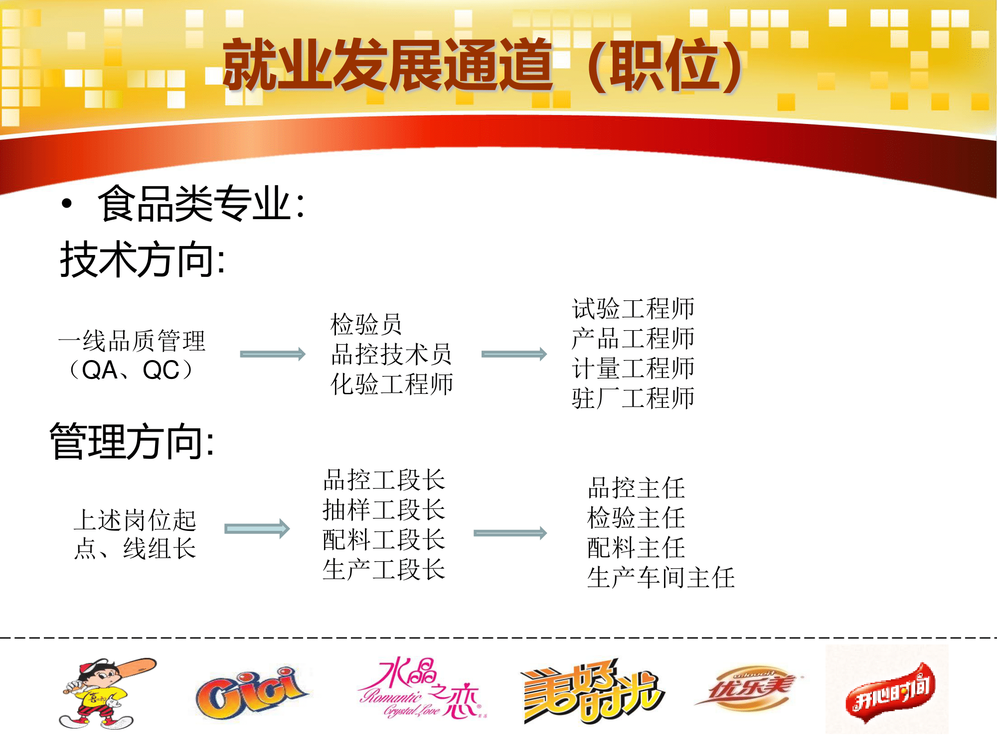 喜之郎集团储备大学生招聘介绍PPT(2)-14.png